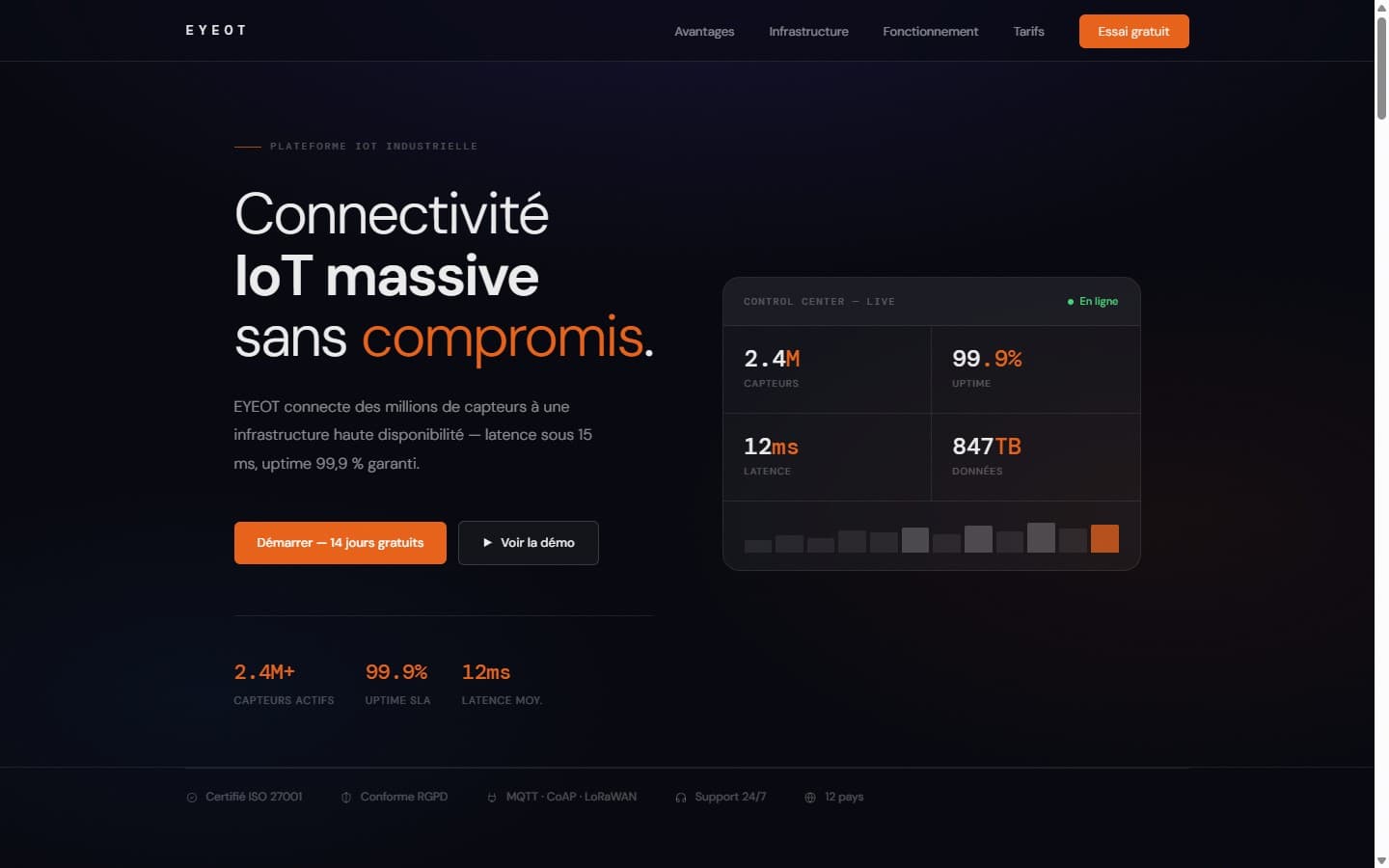 Aperçu de Eyeot Platform